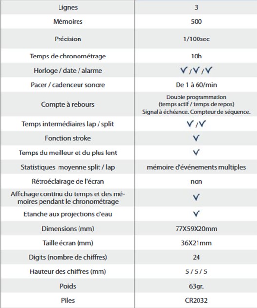 Chronomètre 500